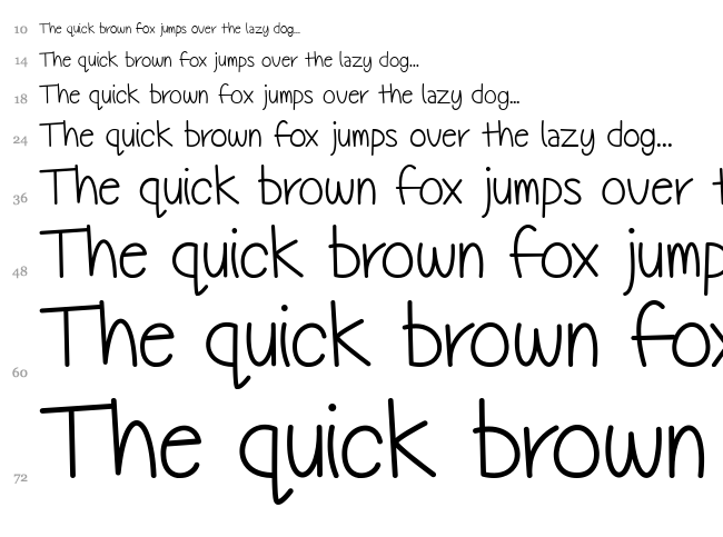Technically, But Not Actually font waterfall